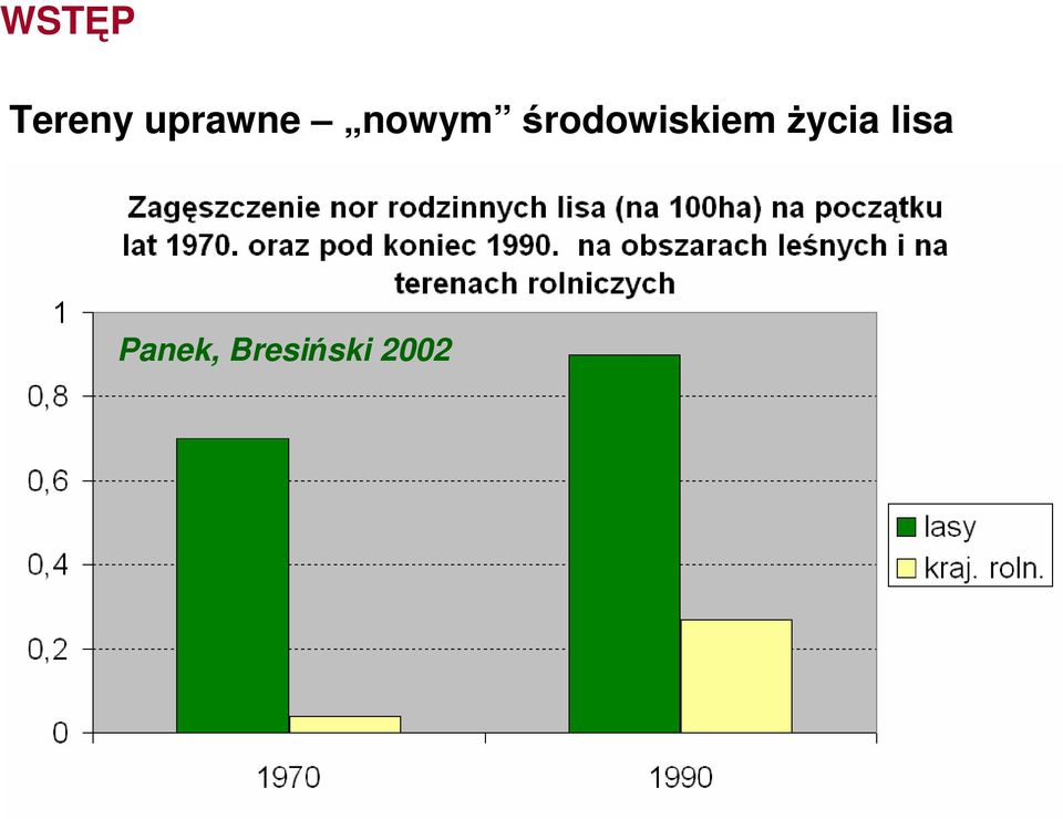 środowiskiem