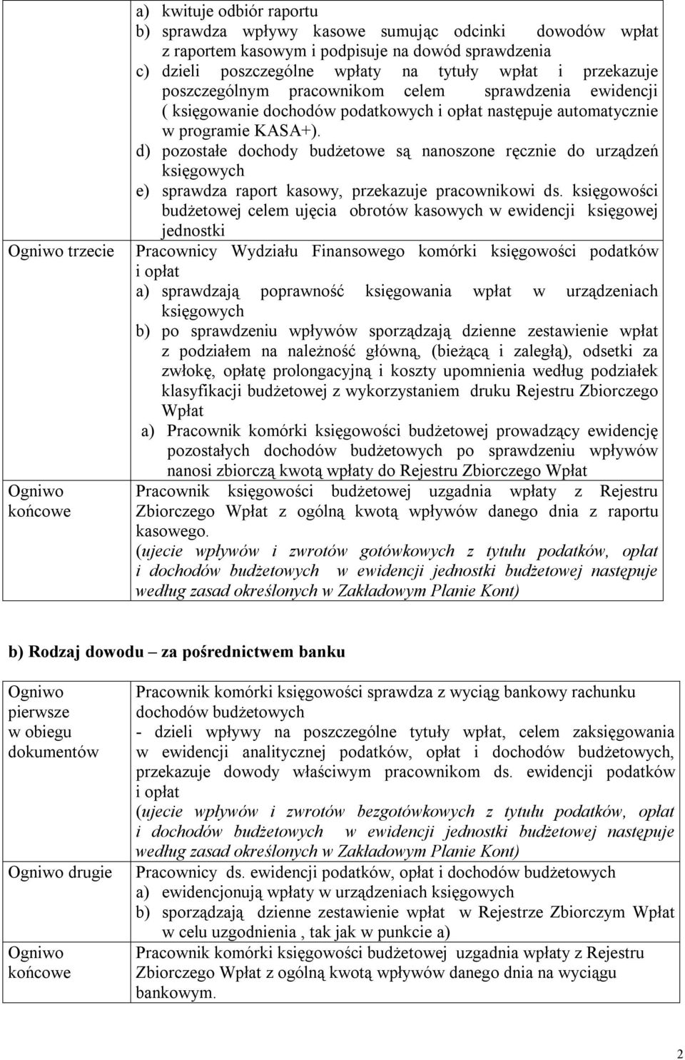 d) pozostałe dochody budżetowe są nanoszone ręcznie do urządzeń księgowych e) sprawdza raport kasowy, przekazuje pracownikowi ds.