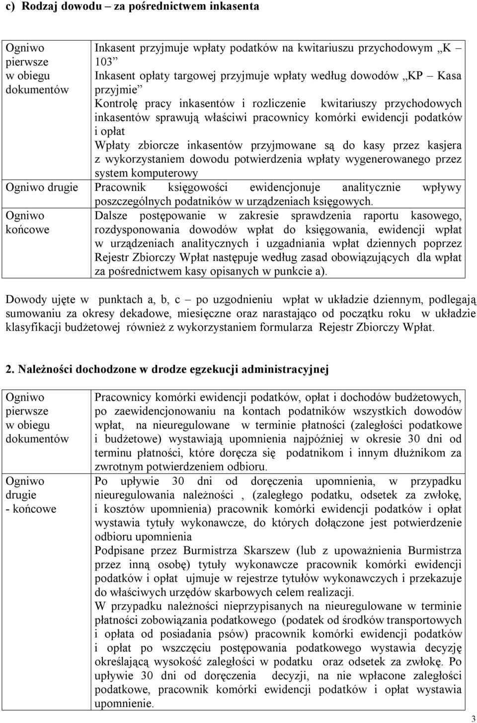 wykorzystaniem dowodu potwierdzenia wpłaty wygenerowanego przez system komputerowy drugie Pracownik księgowości ewidencjonuje analitycznie wpływy poszczególnych podatników w urządzeniach księgowych.