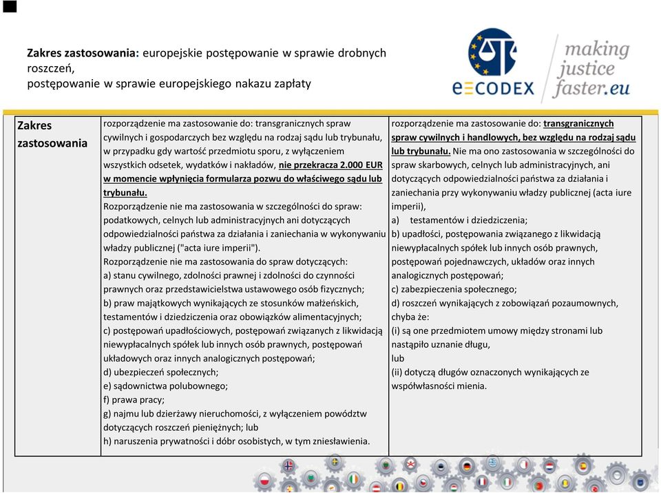000 EUR w momencie wpłynięcia formularza pozwu do właściwego sądu lub trybunału.