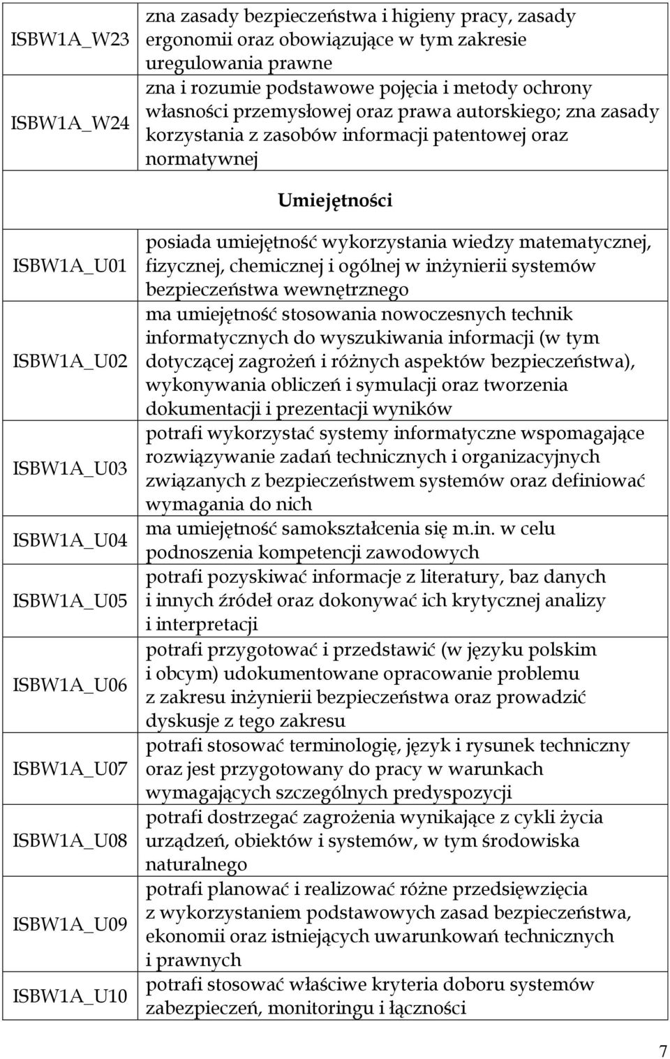 ISBW1A_U08 ISBW1A_U09 ISBW1A_U10 posiada umiejętność wykorzystania wiedzy matematycznej, fizycznej, chemicznej i ogólnej w inżynierii systemów bezpieczeństwa wewnętrznego ma umiejętność stosowania