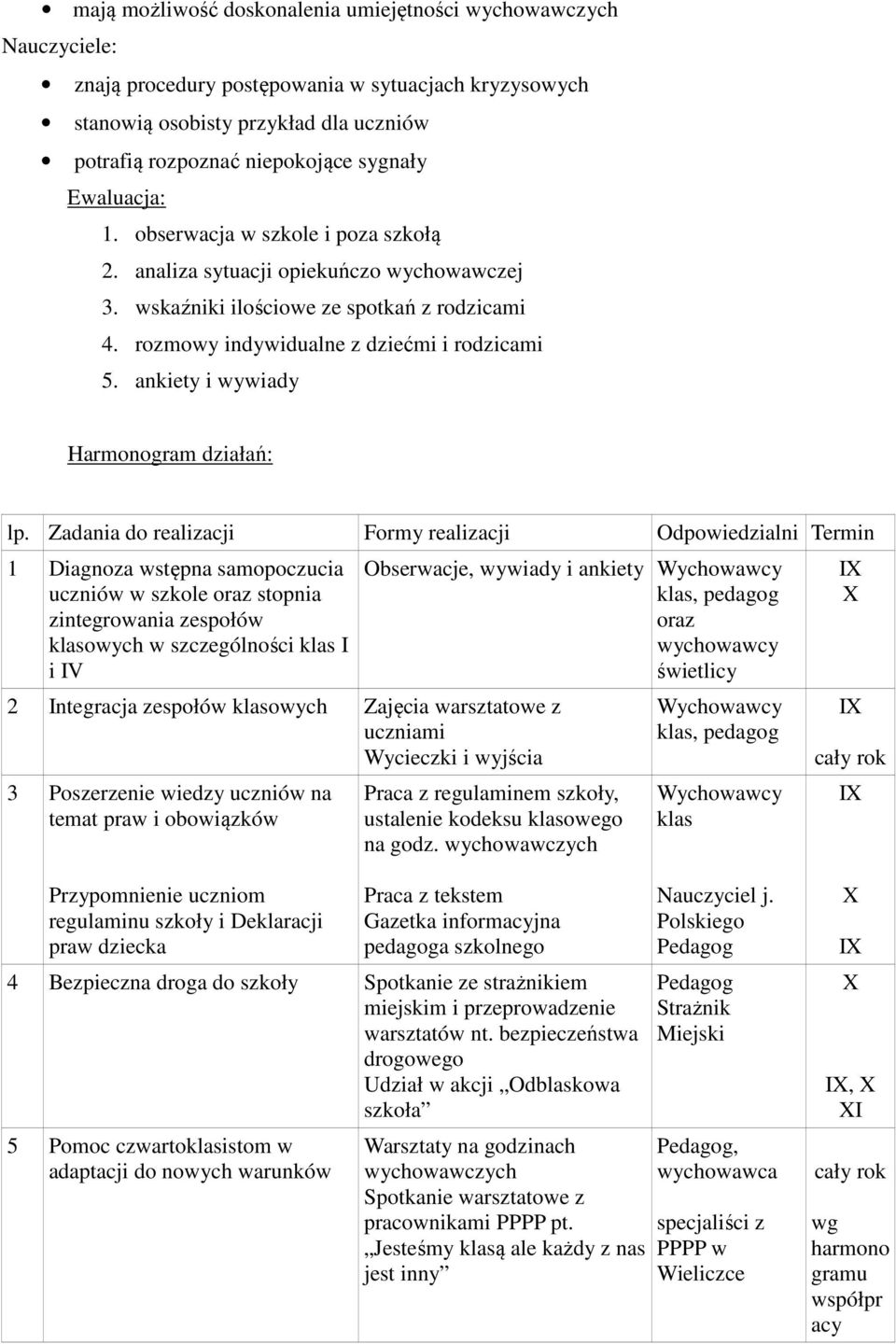 ankiety i wywiady Harmonogram działań: lp.