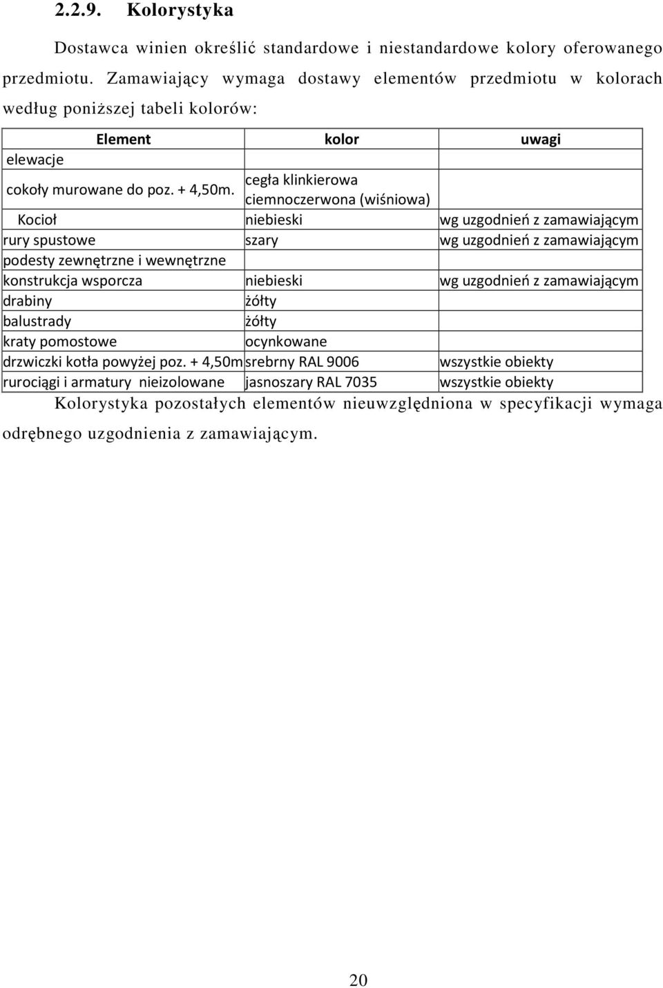 ciemnoczerwona (wiśniowa) Kocioł niebieski wg uzgodnień z zamawiającym rury spustowe szary wg uzgodnień z zamawiającym podesty zewnętrzne i wewnętrzne konstrukcja wsporcza niebieski wg uzgodnień z