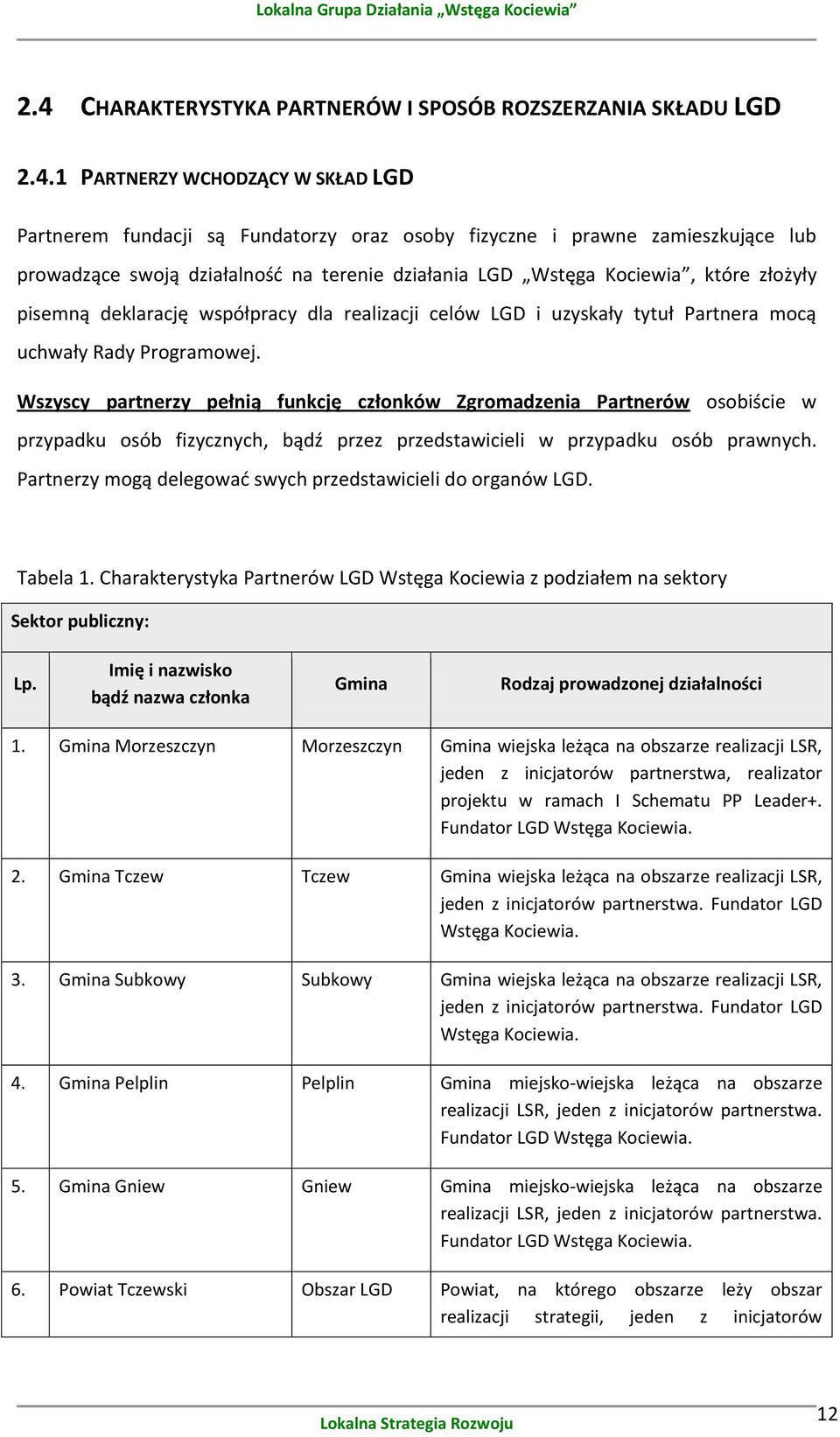 Wszyscy partnerzy pełnią funkcję członków Zgromadzenia Partnerów osobiście w przypadku osób fizycznych, bądź przez przedstawicieli w przypadku osób prawnych.
