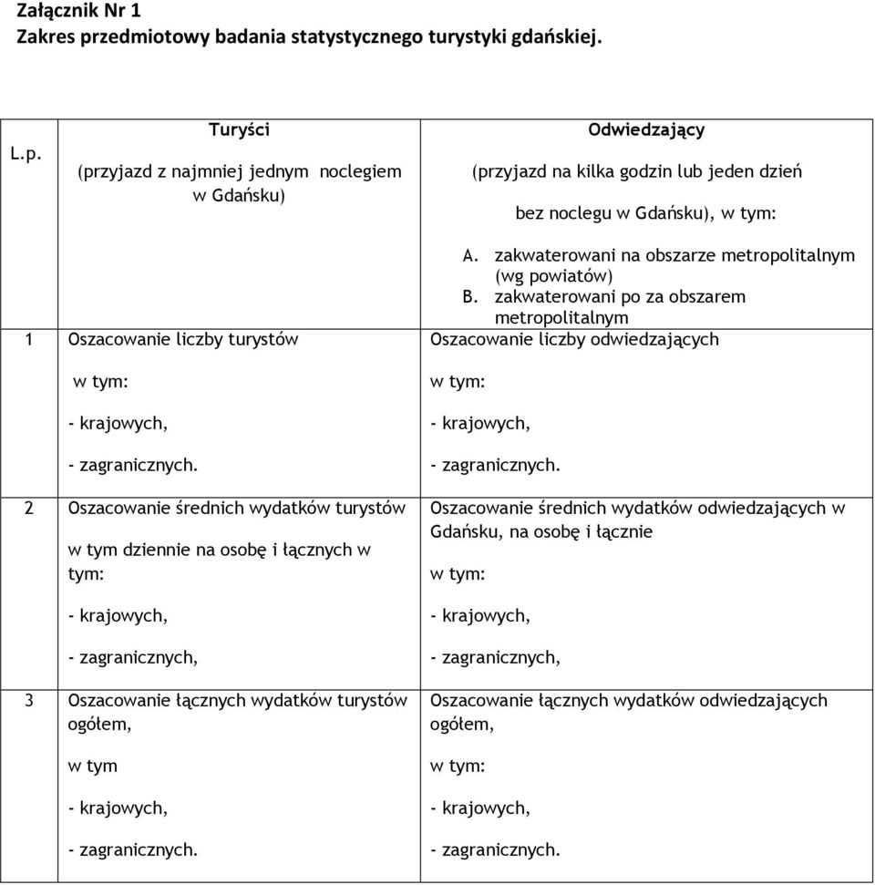 Turyści (przyjazd z najmniej jednym noclegiem w Gdańsku) Odwiedzający (przyjazd na kilka godzin lub jeden dzień bez noclegu w Gdańsku), 1 Oszacowanie liczby turystów 2