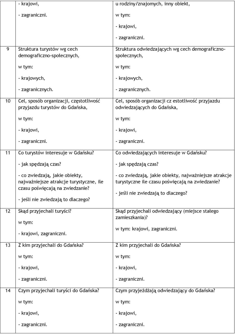 13 Z kim przyjechali do Gdańska? 14 Czym przyjechali turyści do Gdańska?