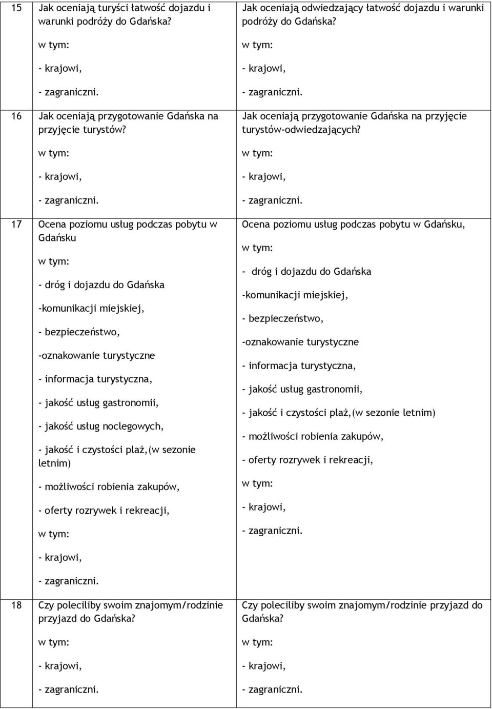 jakość usług noclegowych, - jakość i czystości plaż,(w sezonie letnim) - możliwości robienia zakupów, - oferty rozrywek i rekreacji, Jak oceniają odwiedzający łatwość dojazdu i warunki podróży do