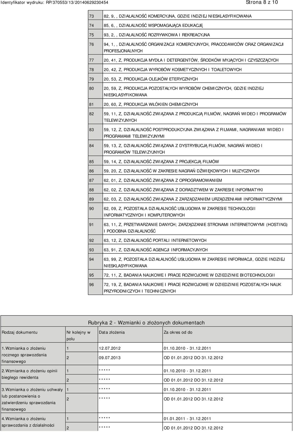 TOALETOWYCH 79 20, 53, Z, PRODUKCJA OLEJKÓW ETERYCZNYCH 80 20, 59, Z, PRODUKCJA POZOSTAŁYCH WYROBÓW CHEMICZNYCH, GDZIE INDZIEJ SKLASYFIKOWANA 81 20, 60, Z, PRODUKCJA WŁÓKIEN CHEMICZNYCH 82 59, 11, Z,