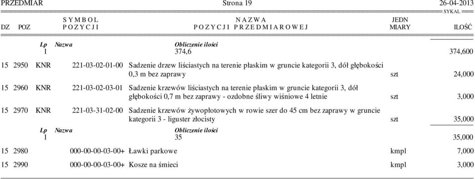 głębokości 0,7 m bez zaprawy - ozdobne śliwy wiśniowe 4 letnie szt 3,000 15 2970 KNR 221-03-31-02-00 Sadzenie krzewów żywopłotowych w rowie szer do 45 cm bez