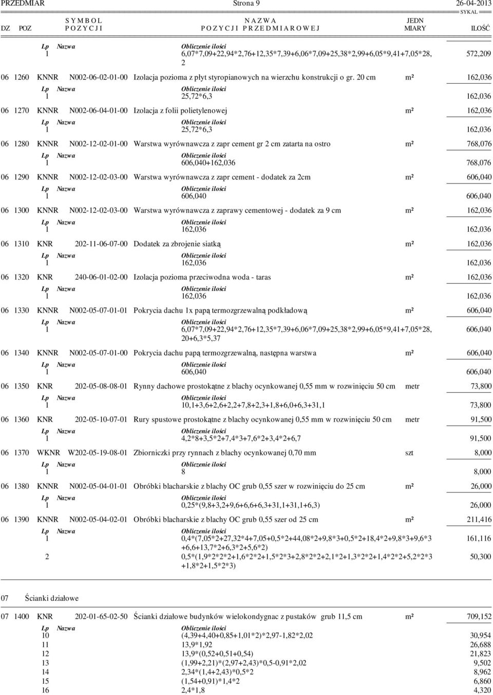 20 cm m² 162,036 1 25,72*6,3 162,036 06 1270 KNNR N002-06-04-01-00 Izolacja z folii polietylenowej m² 162,036 1 25,72*6,3 162,036 06 1280 KNNR N002-12-02-01-00 Warstwa wyrównawcza z zapr cement gr 2
