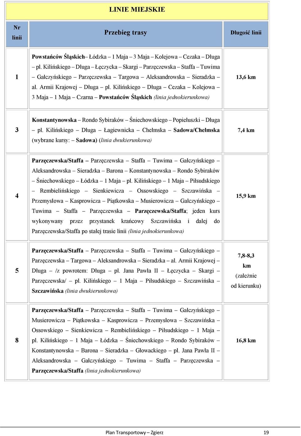 Kilińskiego Długa Cezaka Kolejowa 3 Maja 1 Maja Czarna Powstańców Śląskich (linia jednokierunkowa) 13,6 km 3 Konstantynowska Rondo Sybiraków Śniechowskiego Popiełuszki Długa pl.
