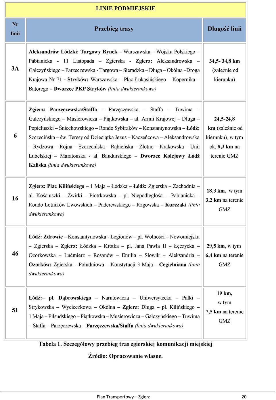 kierunku) 6 Zgierz: Parzęczewska/Staffa Parzęczewska Staffa Tuwima Gałczyńskiego Musierowicza Piątkowska al.