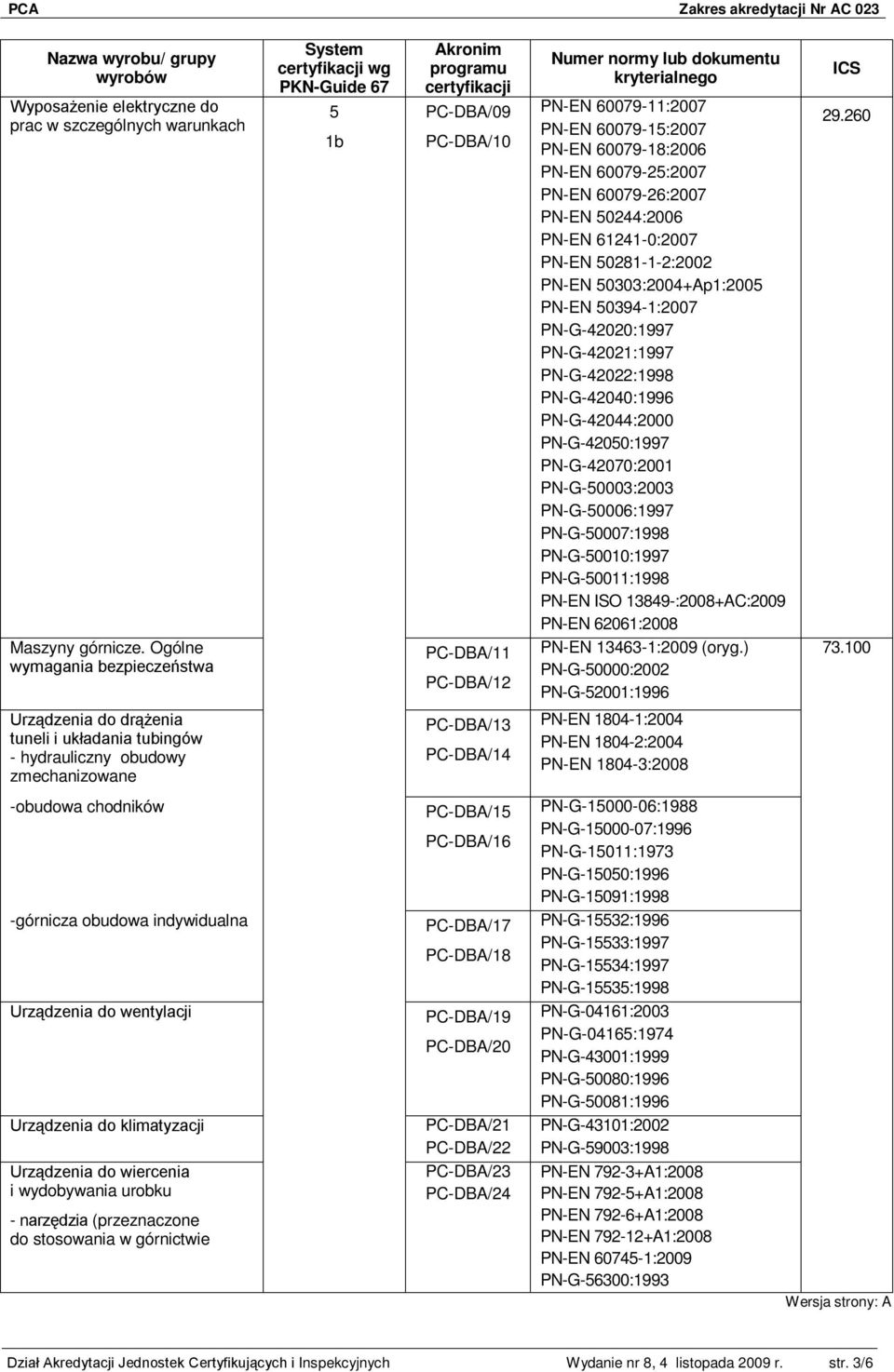 PN-G-50003:2003 PN-G-50006:1997 PN-G-50007:1998 PN-G-50010:1997 PN-G-50011:1998 PN-EN ISO 13849-:2008+AC:2009 PN-EN 62061:2008 29.260 Maszyny górnicze.