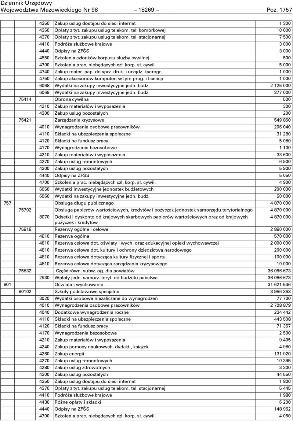 korp. sł. cywil. 5 000 4740 Zakup mater. pap. do sprz. druk. i urzņdz. kserogr. 1 000 4750 Zakup akcesoriów komputer. w tym prog. i licencji 1 000 6068 Wydatki na zakupy inwestycyjne jedn. budő.