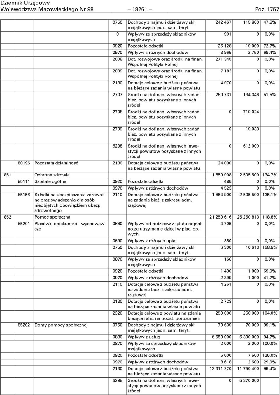 rozwojowe oraz Ōrodki na finan. Wspólnej Polityki Rolnej 2009 Dot. rozwojowe oraz Ōrodki na finan.