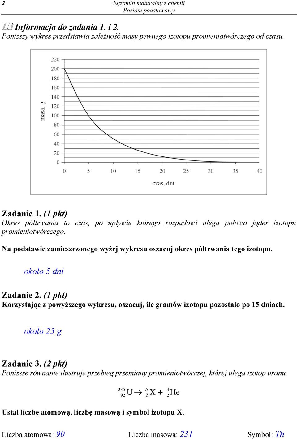 Na podstawie zamieszczonego wyżej wykresu oszacuj okres półtrwania tego izotopu. około 5 dni Zadanie 2.