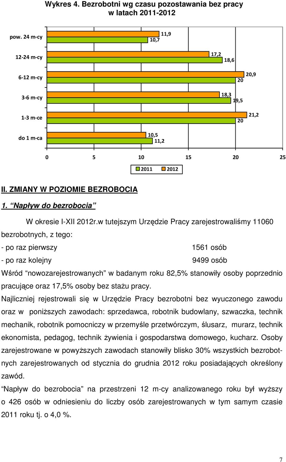 Napływ do bezrobocia W okresie I-XII 2012r.