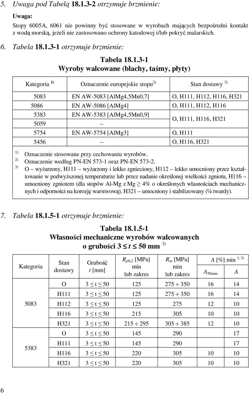 6. Tabela 18