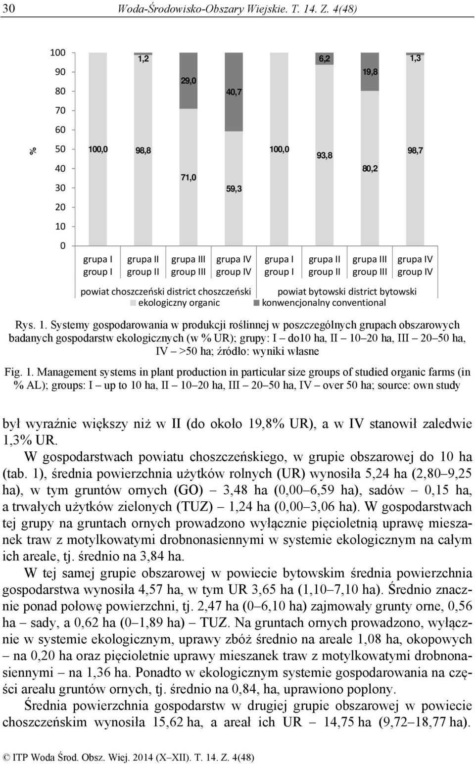 grupa II group II grupa III group III grupa IV group IV powiat choszczeński district choszczeński ekologiczny organic powiat bytowski district bytowski konwencjonalny conventional Rys. 1.