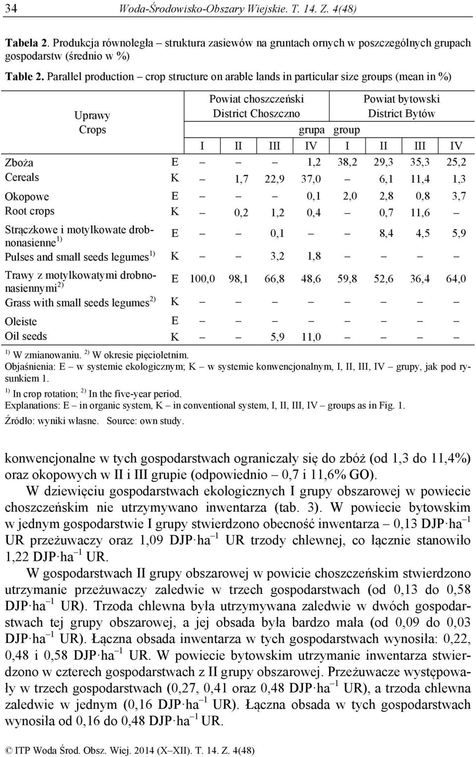seeds legumes 1) Trawy z motylkowatymi drobnonasiennymi 2) Grass with small seeds legumes 2) Oleiste Oil seeds Powiat choszczeński District Choszczno Powiat bytowski District Bytów grupa group I II