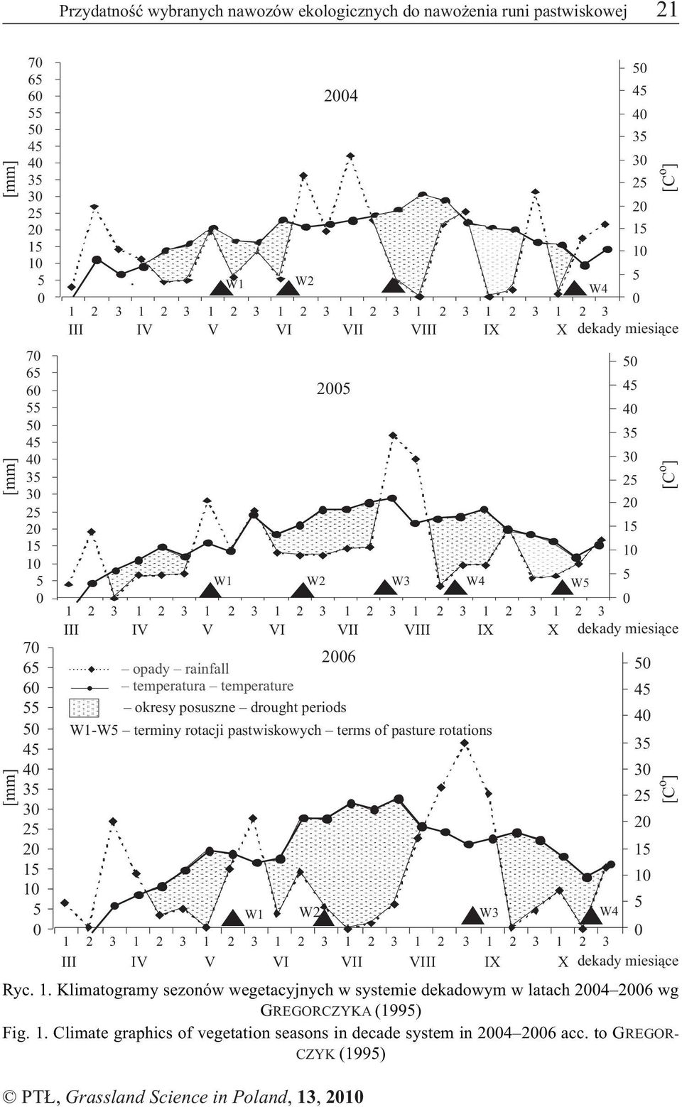 dekady miesi¹ce 26 opady rainfall temperatura temperature okresy posuszne drought periods W1-W5 terminy rotacji pastwiskowych terms of pasture rotations 5 W1 W2 W3 W4 1 2 3 1 2 3 1 2 3 1 2 3 1 2 3 1