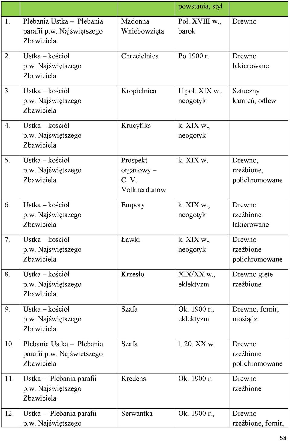 XIX w., 6. Ustka kościół Empory lakierowane 7. Ustka kościół Ławki 8. Ustka kościół Krzesło XIX/XX w., gięte 9. Ustka kościół Szafa Ok. 1900 r.