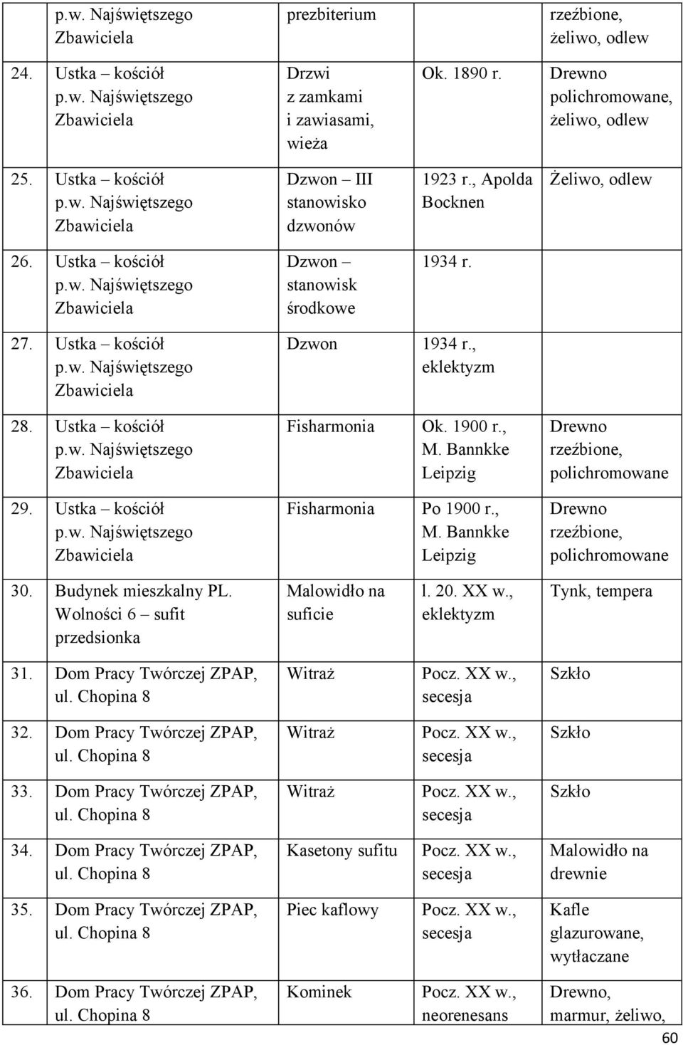 Budynek mieszkalny PL. Wolności 6 sufit przedsionka Malowidło na suficie l. 20. XX w., Tynk, tempera 31. Dom Pracy Twórczej ZPAP, 32. Dom Pracy Twórczej ZPAP, 33.