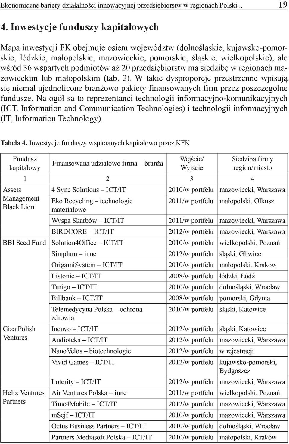 wspartych podmiotów aż 20 przedsiębiorstw ma siedzibę w regionach mazowieckim lub małopolskim (tab. 3).