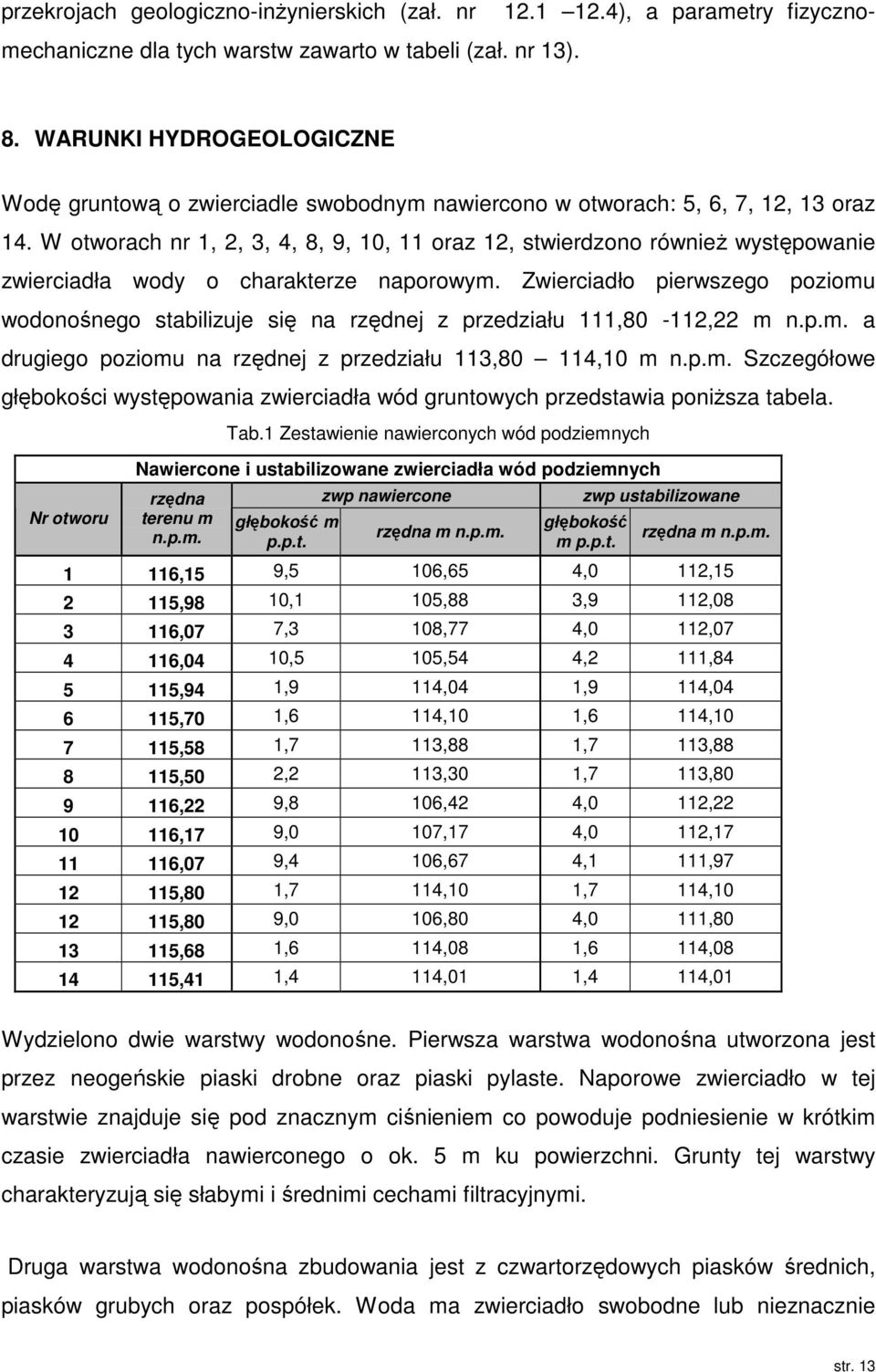 W otworach nr 1, 2, 3, 4, 8, 9, 10, 11 oraz 12, stwierdzono również występowanie zwierciadła wody o charakterze naporowym.