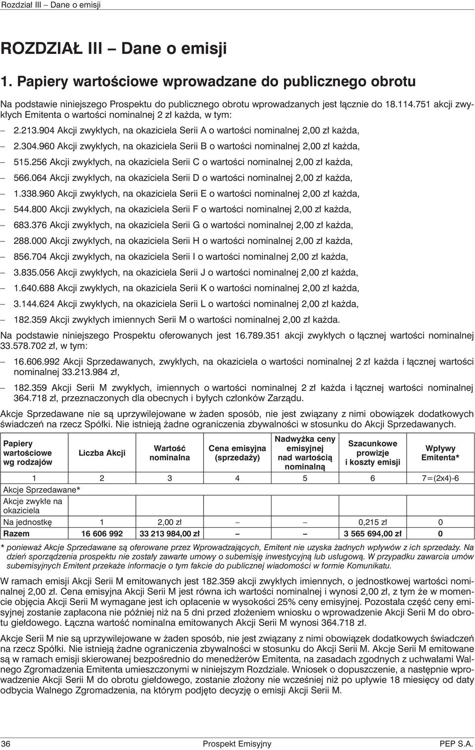 960 Akcji zwykłych, na okaziciela Serii B o wartości nominalnej 2,00 zł każda, 515.256 Akcji zwykłych, na okaziciela Serii C o wartości nominalnej 2,00 zł każda, 566.