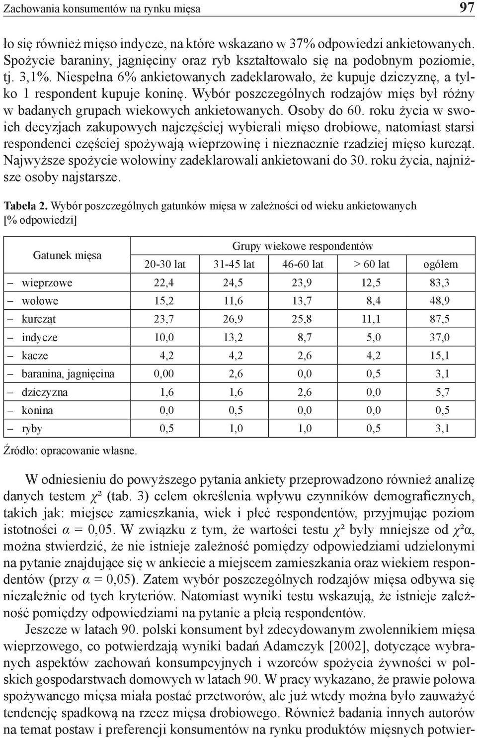 Wybór poszczególnych rodzajów mięs był różny w badanych grupach wiekowych ankietowanych. Osoby do 60.