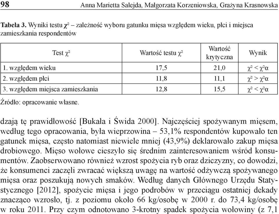 względem płci 11,8 11,1 χ² > χ²α 3. względem miejsca zamieszkania 12,8 15,5 χ² < χ²α dzają tę prawidłowość [Bukała i Świda 2000].