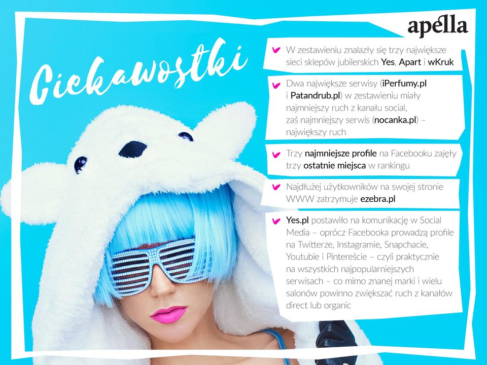 pl) największy ruch Trzy najmniejsze profile na Facebooku zajęły trzy ostatnie miejsca w rankingu Najdłużej użytkowników na swojej stronie WWW zatrzymuje ezebra.pl Yes.