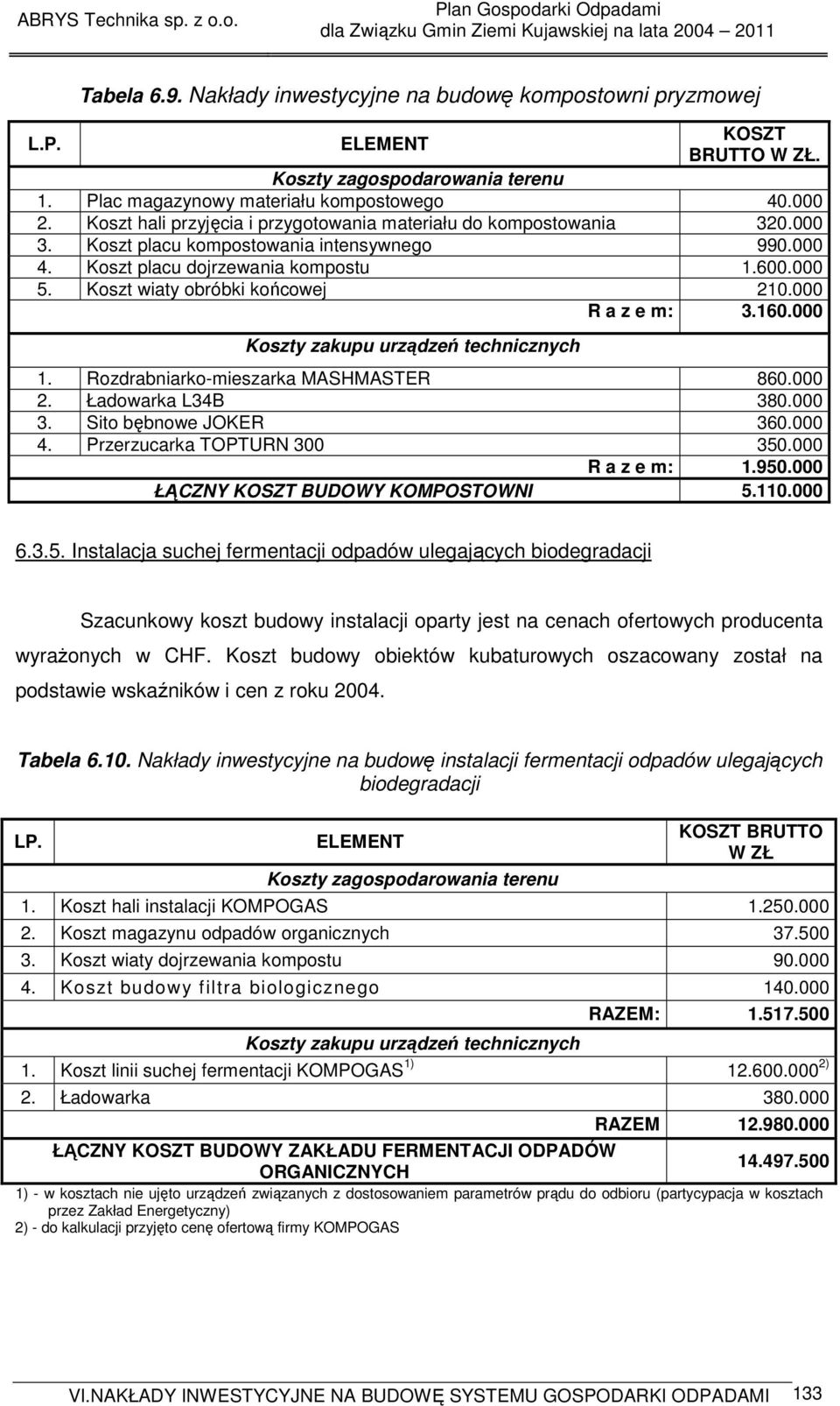 Koszt wiaty obróbki końcowej 210.000 R a z e m: 3.160.000 Koszty zakupu urządzeń technicznych 1. Rozdrabniarko-mieszarka MASHMASTER 860.000 2. Ładowarka L34B 380.000 3. Sito bębnowe JOKER 360.000 4.