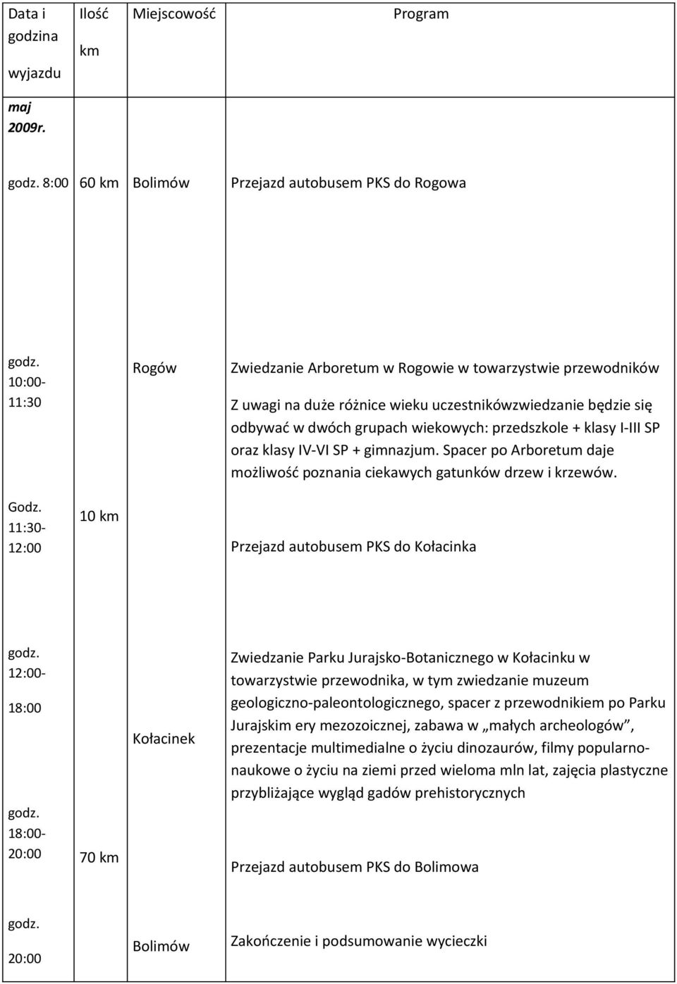 uczestnikówzwiedzanie będzie się odbywać w dwóch grupach wiekowych: przedszkole + klasy I-III SP oraz klasy IV-VI SP + gimnazjum.