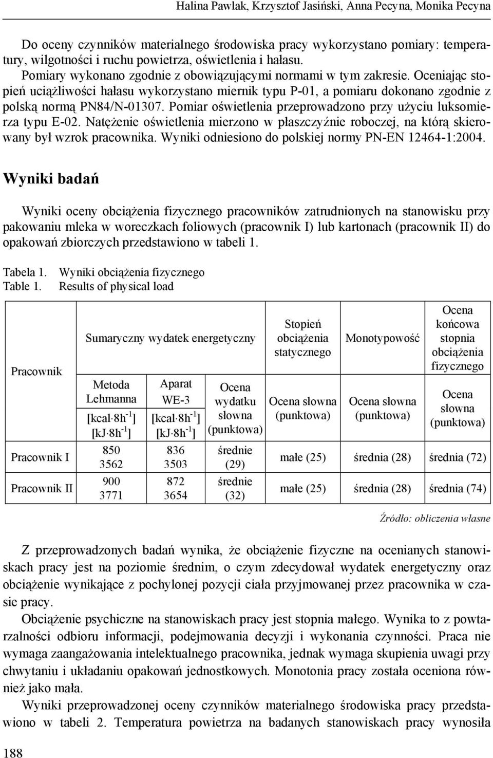 Pomiar oświetlenia przeprowadzono przy użyciu luksomierza typu E-02. Natężenie oświetlenia mierzono w płaszczyźnie roboczej, na którą skierowany był wzrok pracownika.