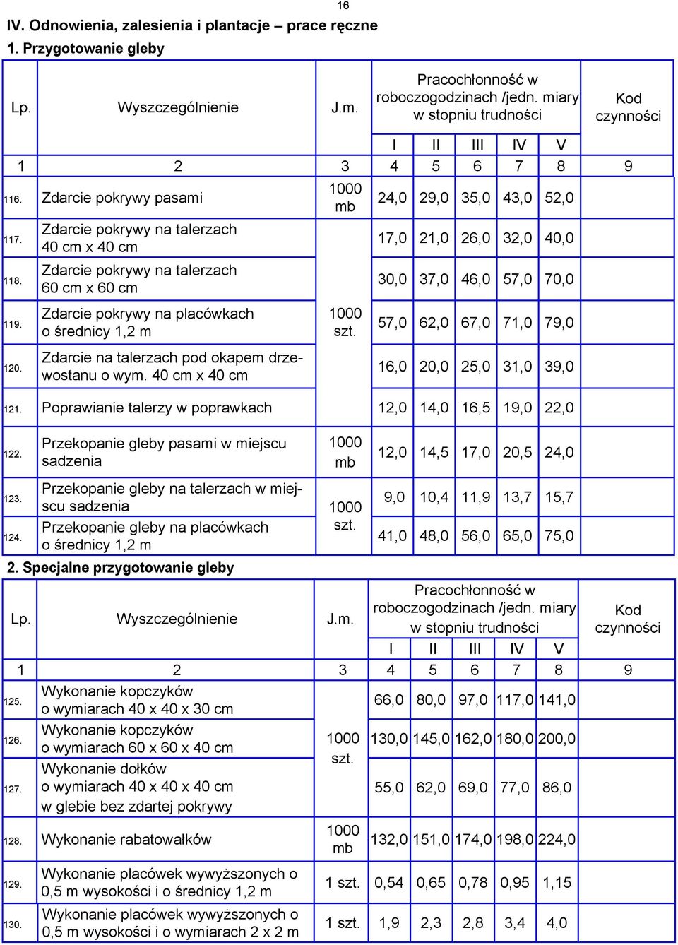 Zdarcie pokrywy na talerzach 40 cm x 40 cm Zdarcie pokrywy na talerzach 60 cm x 60 cm mb 24,0 29,0 35,0 43,0 52,0 17,0 21,0 26,0 32,0 40,0 30,0 37,0 46,0 57,0 70,0 119.