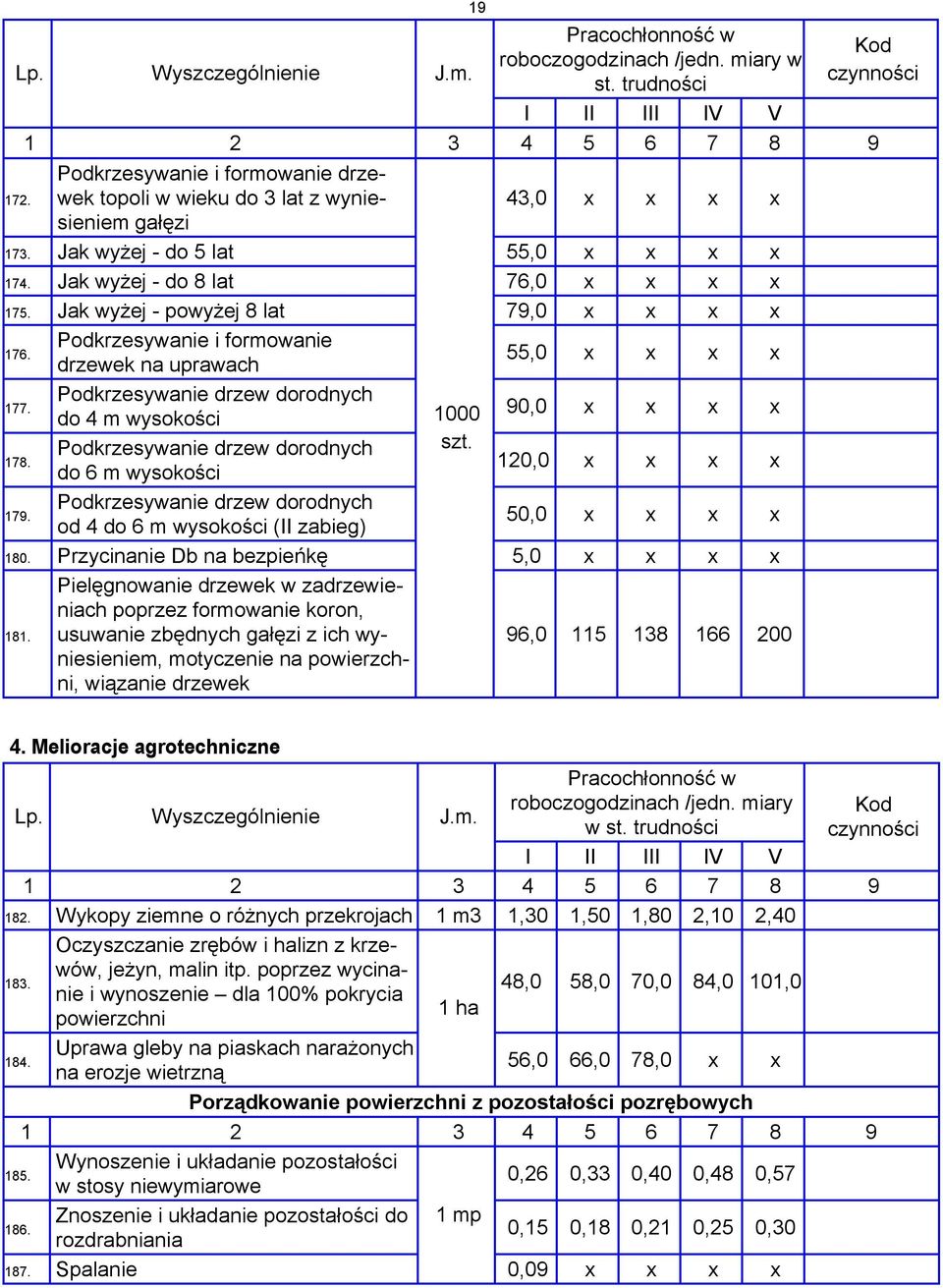 Jak wyżej - do 8 lat 76,0 x x x x 175. Jak wyżej - powyżej 8 lat 79,0 x x x x 176. 177. 178. 179.