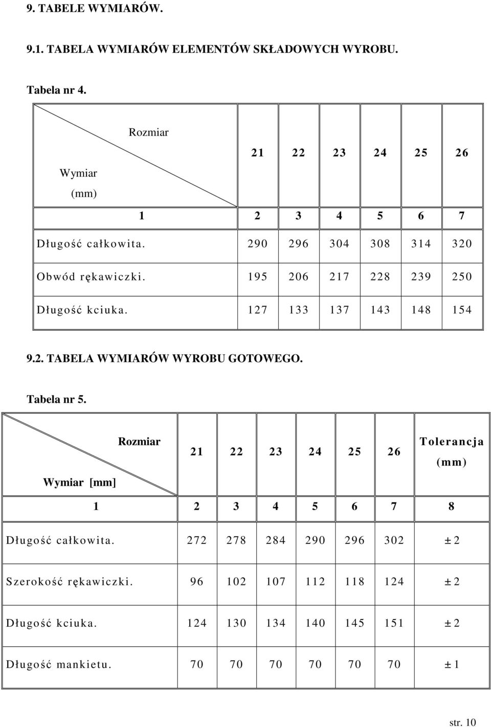 195 206 217 228 239 250 Długość kciuka. 127 133 137 143 148 154 9.2. TABELA WYMIARÓW WYROBU GOTOWEGO. Tabela nr 5.