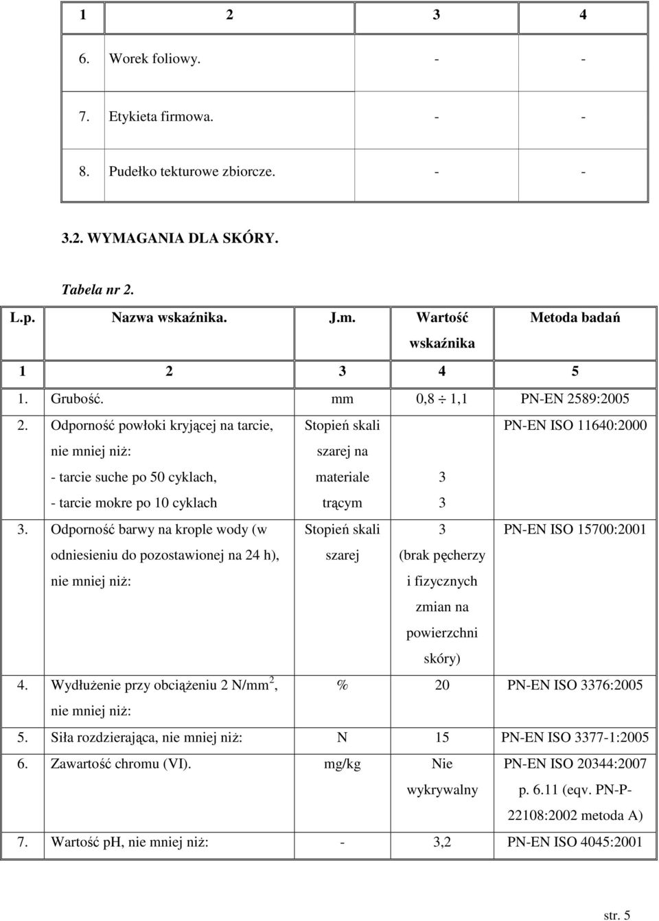 Odporność powłoki kryjącej na tarcie, Stopień skali PN-EN ISO 11640:2000 nie mniej niż: - tarcie suche po 50 cyklach, - tarcie mokre po 10 cyklach szarej na materiale trącym 3 3 3.