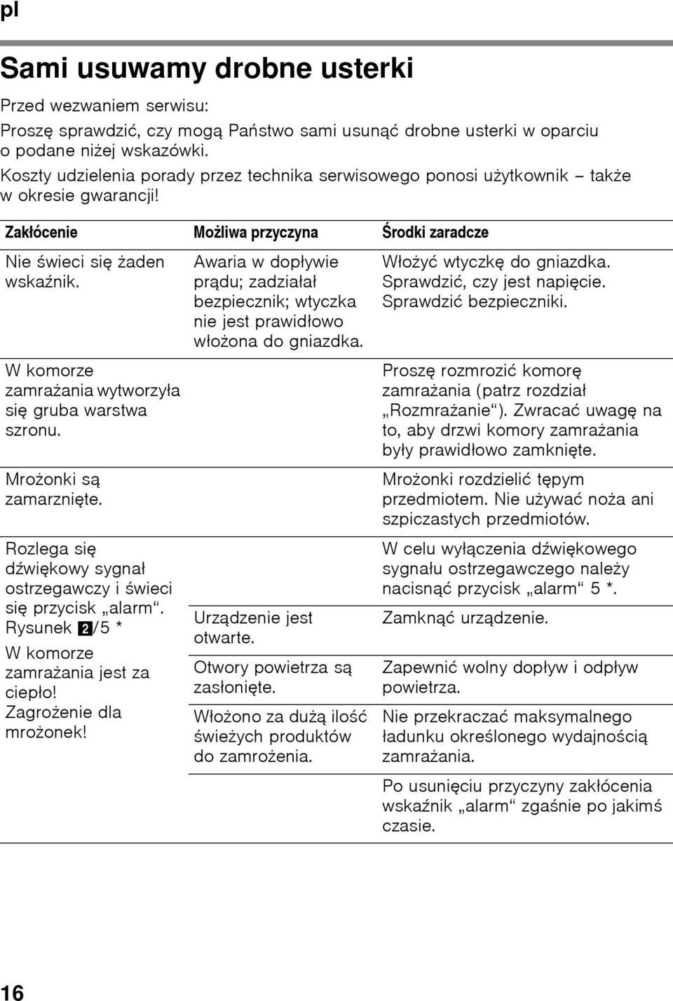 Wkomorze zamrażania wytworzyła się gruba warstwa szronu. Mrożonki są zamarznięte. Rozlega się dźwiękowy sygnał ostrzegawczy i świeci się przycisk alarm.