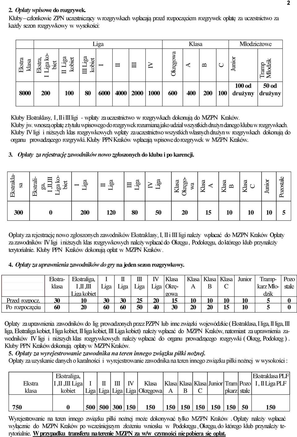 Junior Młodzieżowe Tramp Młodzik 8000 200 100 80 6000 4000 2000 1000 600 400 200 100 100 od drużyny 50 od drużyny Kluby Ekstraklasy, I, i I ligi - wpłaty za uczestnictwo w rozgrywkach dokonują do