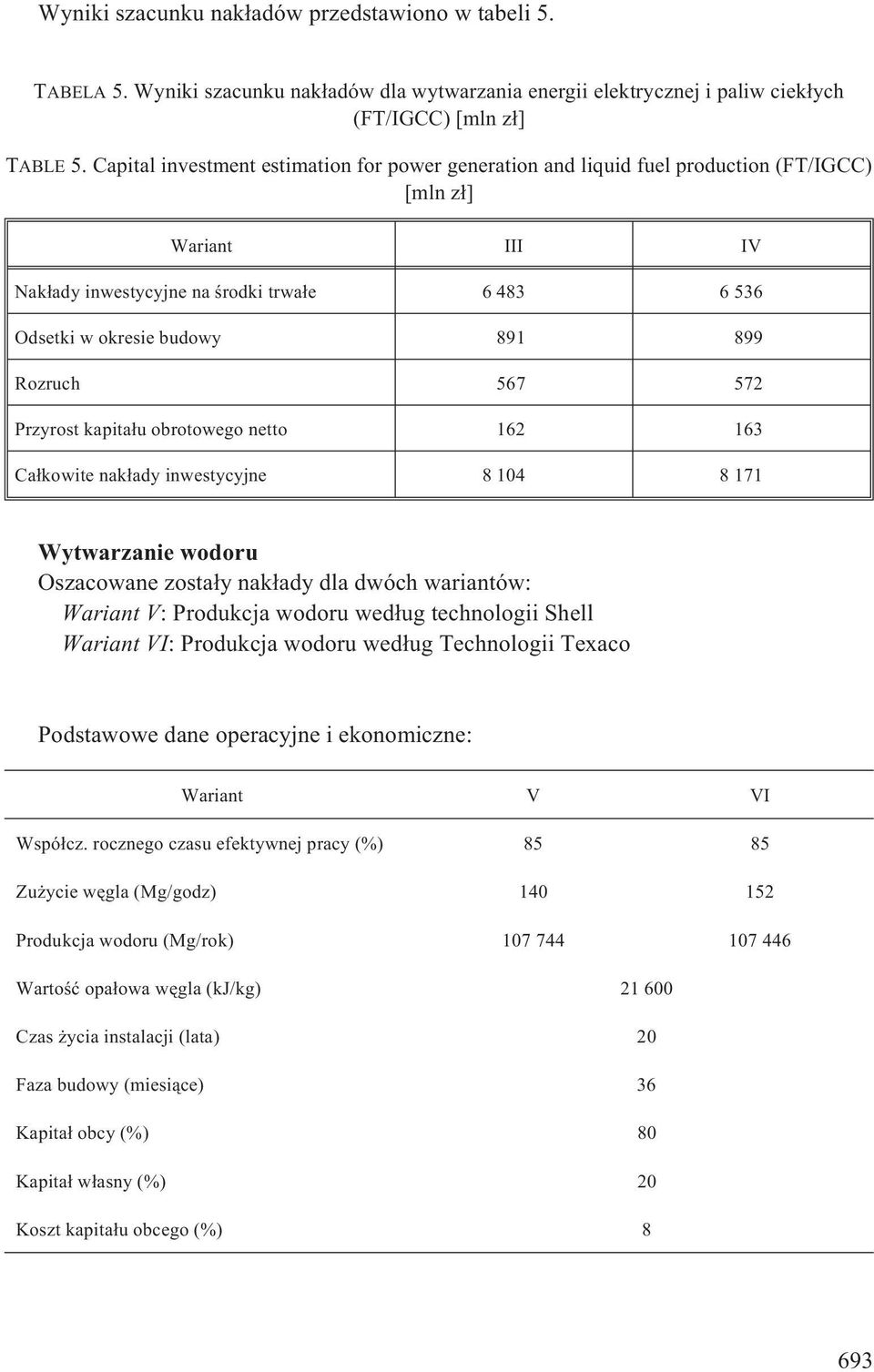 Rozruch 567 572 Przyrost kapita³u obrotowego netto 162 163 Ca³kowite nak³ady inwestycyjne 8 104 8 171 Wytwarzanie wodoru Oszacowane zosta³y nak³ady dla dwóch wariantów: Wariant V: Produkcja wodoru