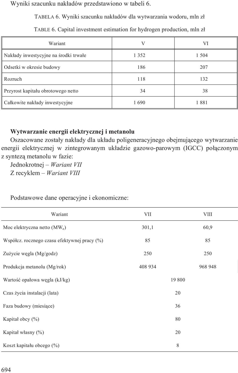 obrotowego netto 34 38 Ca³kowite nak³ady inwestycyjne 1 690 1 881 Wytwarzanie energii elektrycznej i metanolu Oszacowane zosta³y nak³ady dla uk³adu poligeneracyjnego obejmuj¹cego wytwarzanie energii