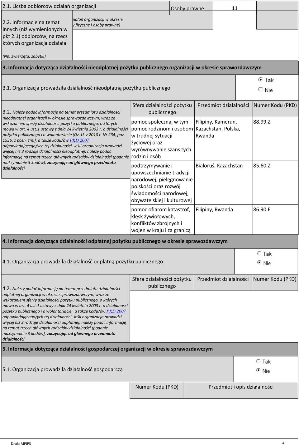 Informacja dotycząca działalności nieodpłatnej pożytku publicznego organizacji w okresie sprawozdawczym 3.1. Organizacja prowadziła działalność nieodpłatną pożytku publicznego 3.2.