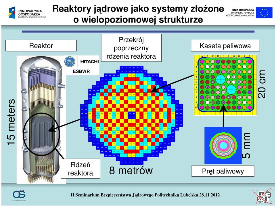 poprzeczny rdzenia reaktora Kaseta paliwowa