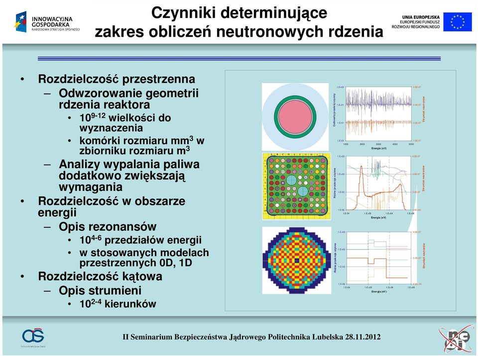 Rozdzielczość kątowa Opis strumieni 10 2-4 kierunków Różne przekroje czynne Różne przekroje czynne Całkowity p rzekrój czynny 1.E+03 4.6E-07 1.E+01 3.4E-07 1.E-01 2.2E-07 1.E-03 1.