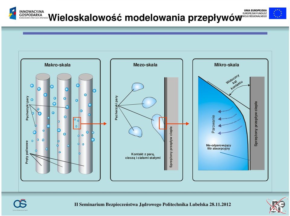 Nie-odparowujący filtr absorpcyjny Sprzężony przepływ ciepła