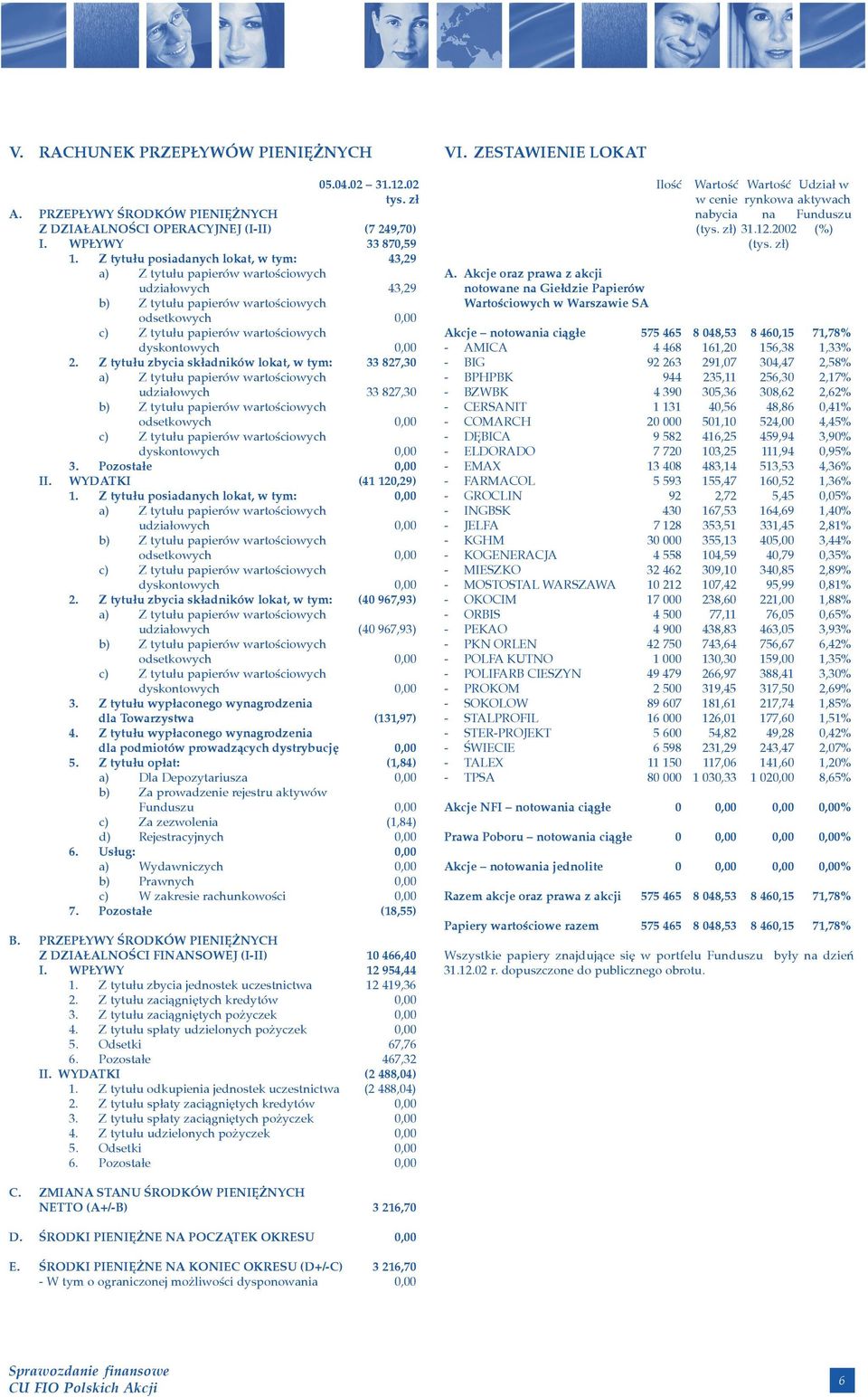 2. Z tytu³u zbycia sk³adników lokat, w tym: 33 827,30 a) Z tytu³u papierów wartoœciowych udzia³owych 33 827,30 b) Z tytu³u papierów wartoœciowych odsetkowych 0,00 c) Z tytu³u papierów wartoœciowych
