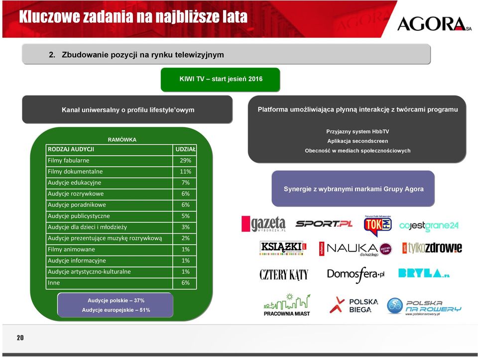 RAMÓWKA RODZAJ AUDYCJI UDZIAŁ Filmy fabularne 29% Filmy dokumentalne 11% Audycje edukacyjne 7% Audycje rozrywkowe 6% Audycje poradnikowe 6% Audycje publicystyczne 5% Audycje